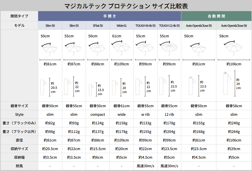 ETA0125S0007アイテム画像