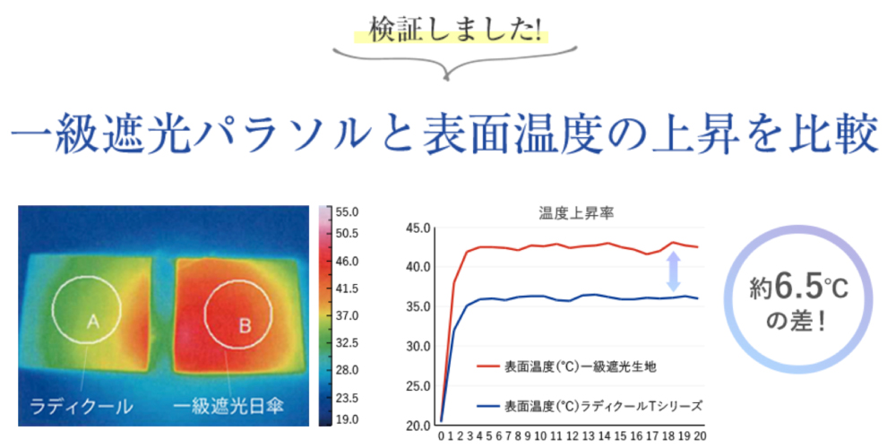 ETA0125S0031アイテム画像