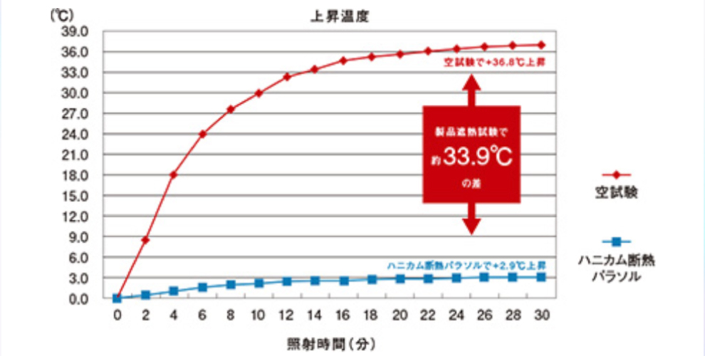 ETA0126S0019アイテム画像