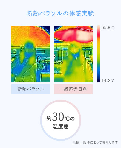 熊谷での断熱パラソル体感実験