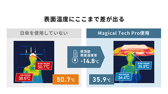 MAGICAL TECH PROTECTION