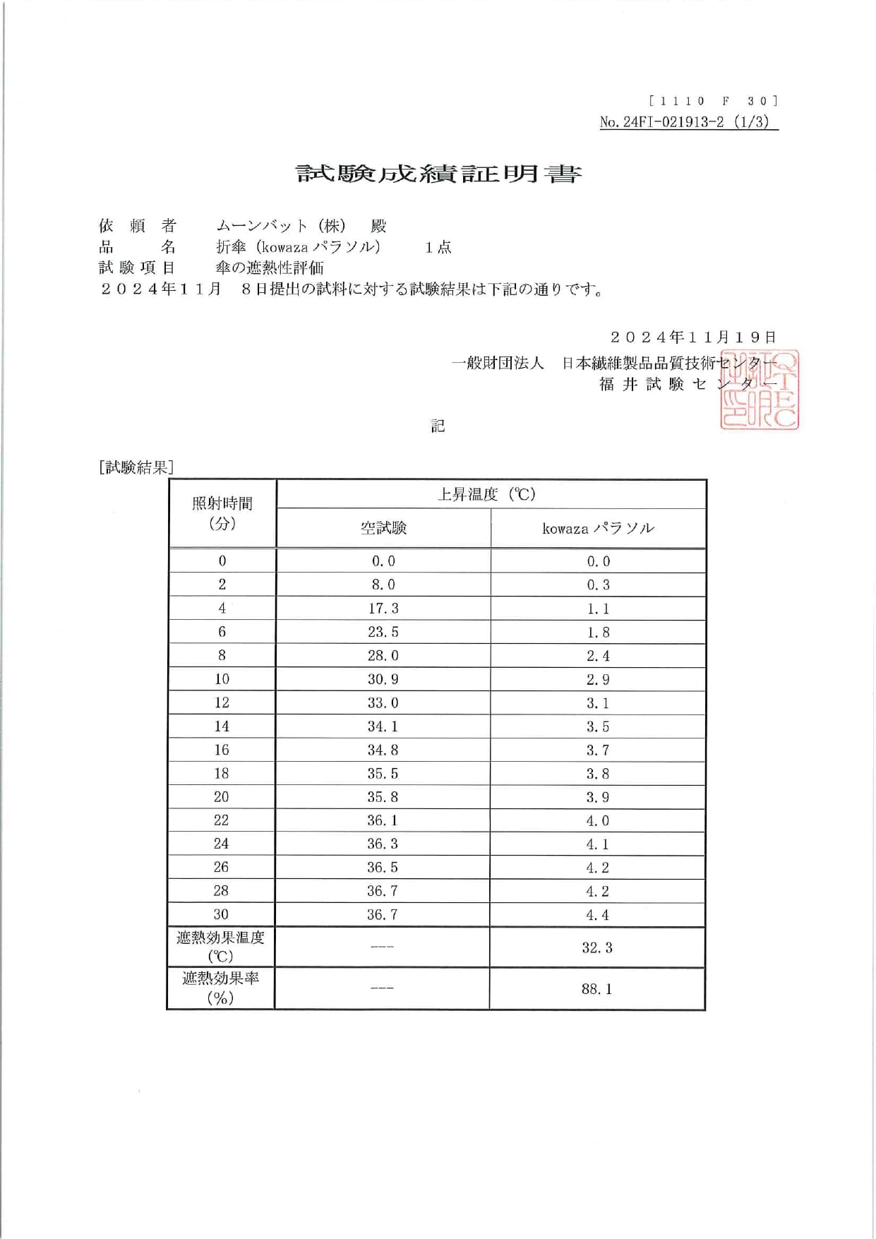 試験データ3