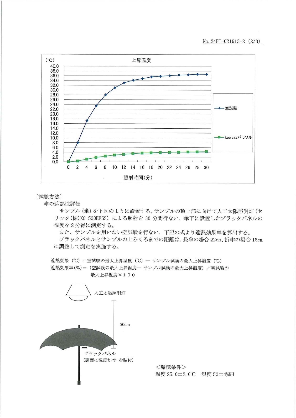 試験データ4